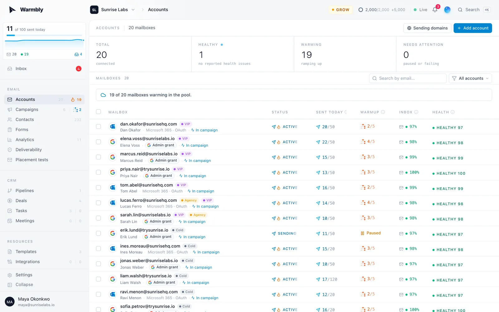 The Accounts page: every connected mailbox with its status, cold sends today, warmup progress, inbox rate and health