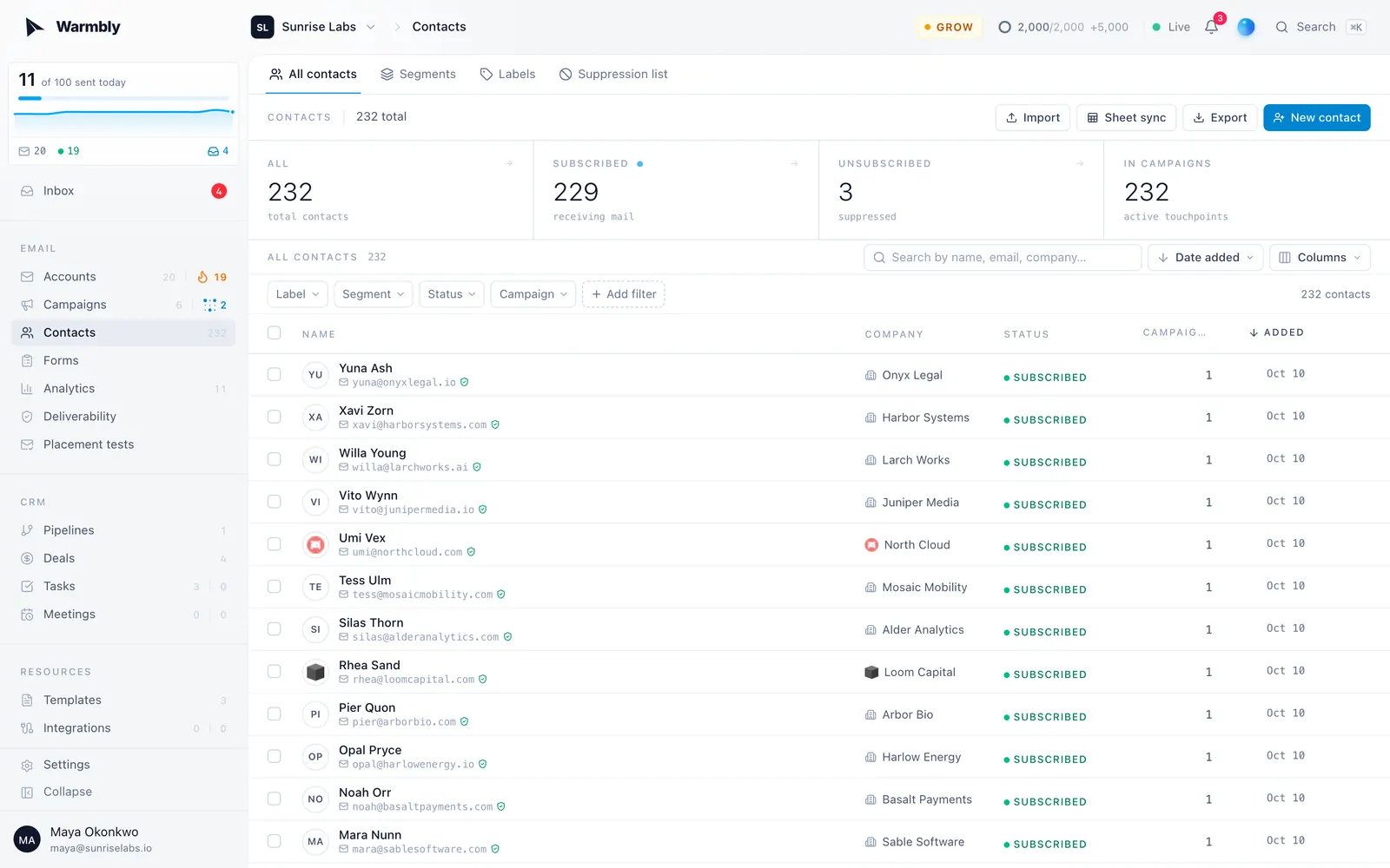 The contacts list with company, subscription status and campaign membership